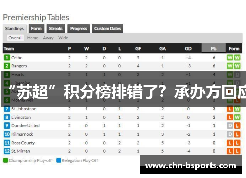 “苏超”积分榜排错了？承办方回应